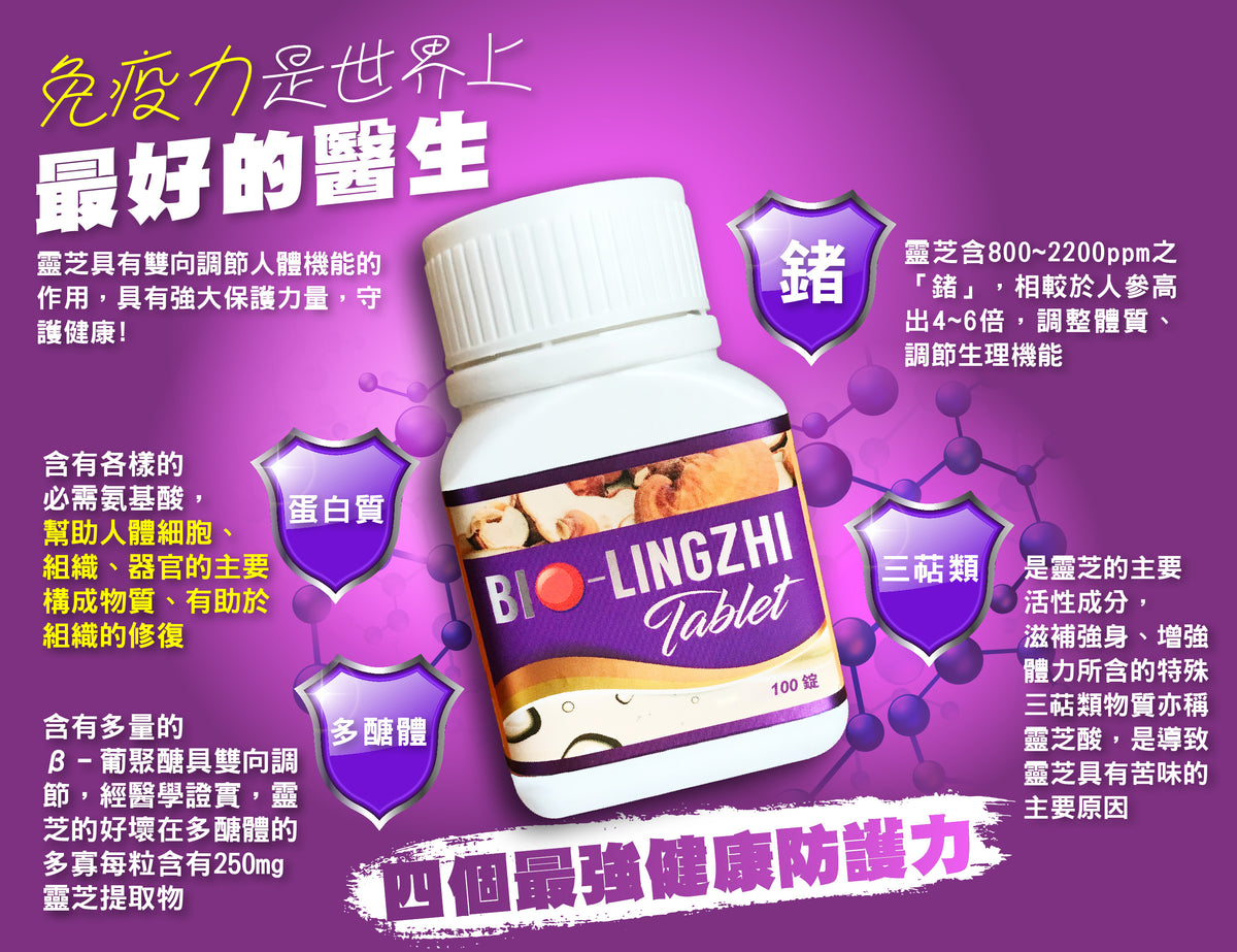 BIO-LINGZHI 活性成分宣傳圖