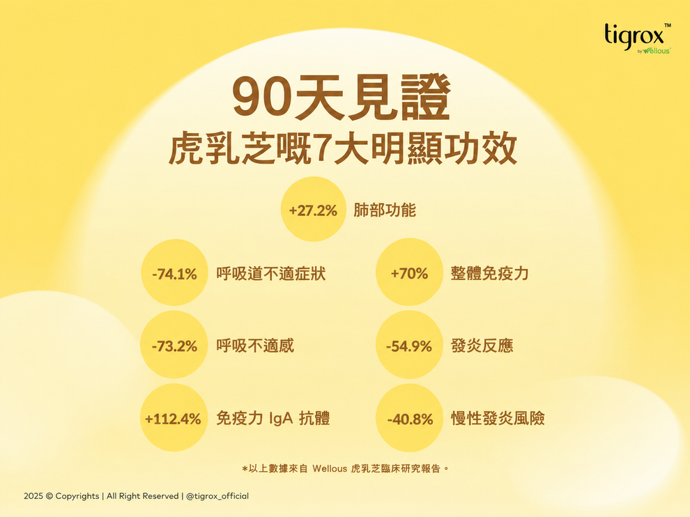 Tiger Milk King 原始七大功效宣傳圖
